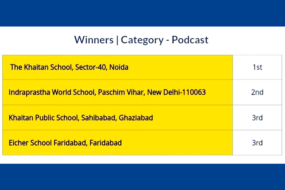 The Khaitan School Secures First Position in Inter-School Podcast Competition- Experiential Learning School in Noida